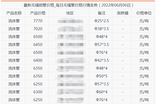 三沙无缝钢管6月6号价格